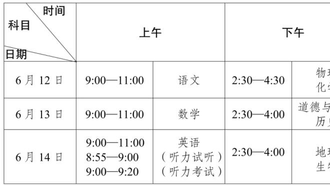 记者：如果诺伊尔再次续约，努贝尔很可能不会与拜仁签下新合同